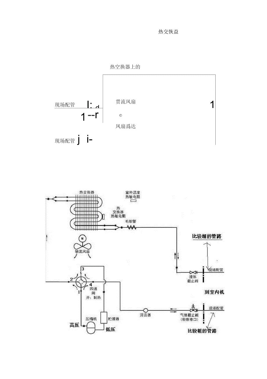 普通家用空调的工作原理_第2页