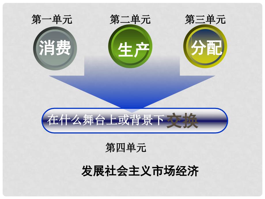 浙江省富阳市场口中学高中政治《9.1市场配置资源》课件 新人教版必修1_第1页