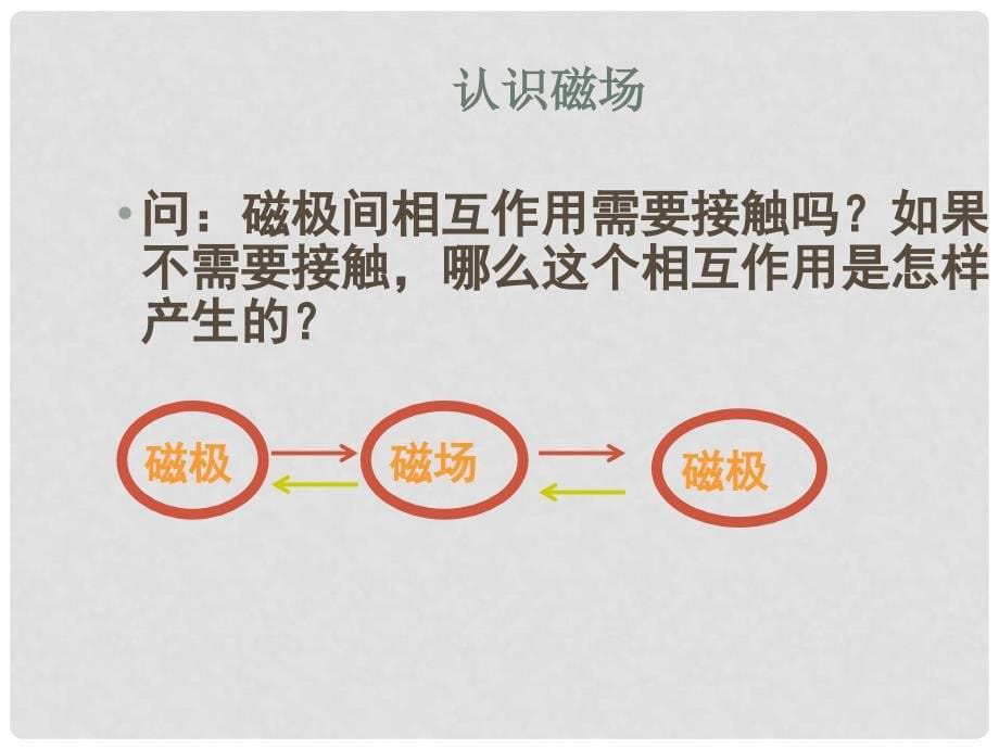 九年级物理下册 16.1 从永磁体谈起课件 （新版）沪粤版_第5页