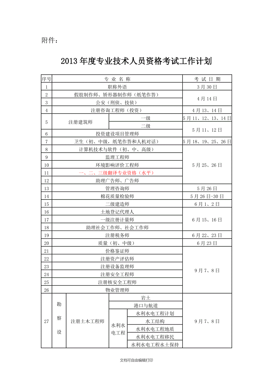 技术支撑考试计划_第1页