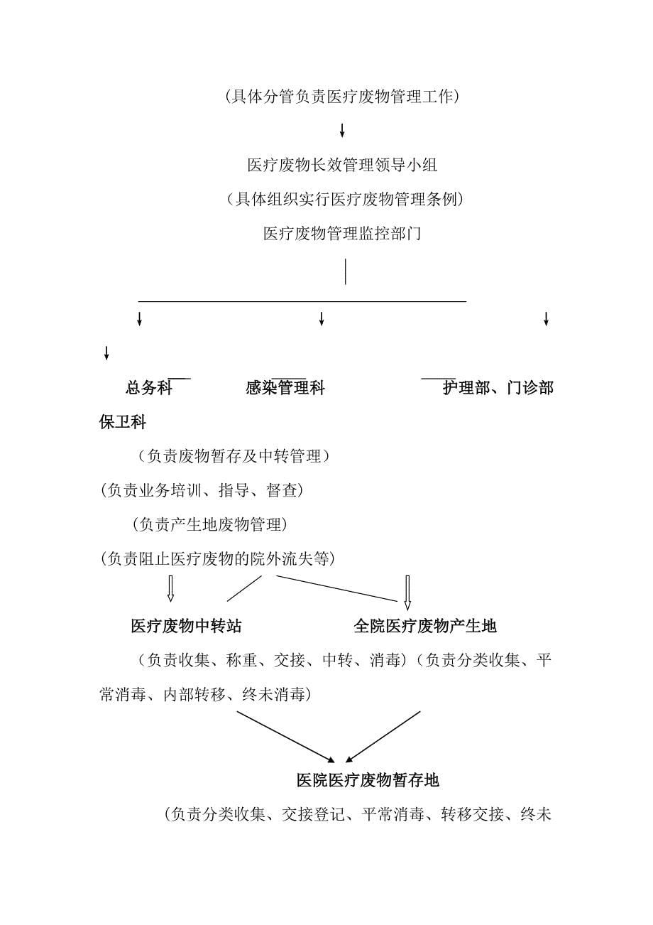 医院医疗废物管理制度_第5页