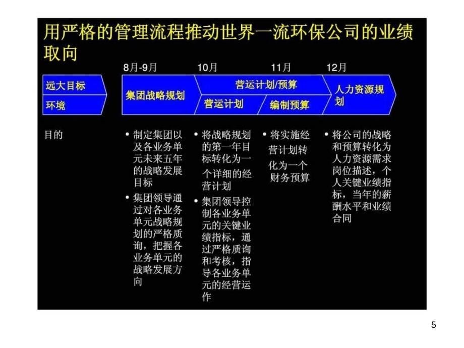 管理流程部分主要内容ppt课件_第5页