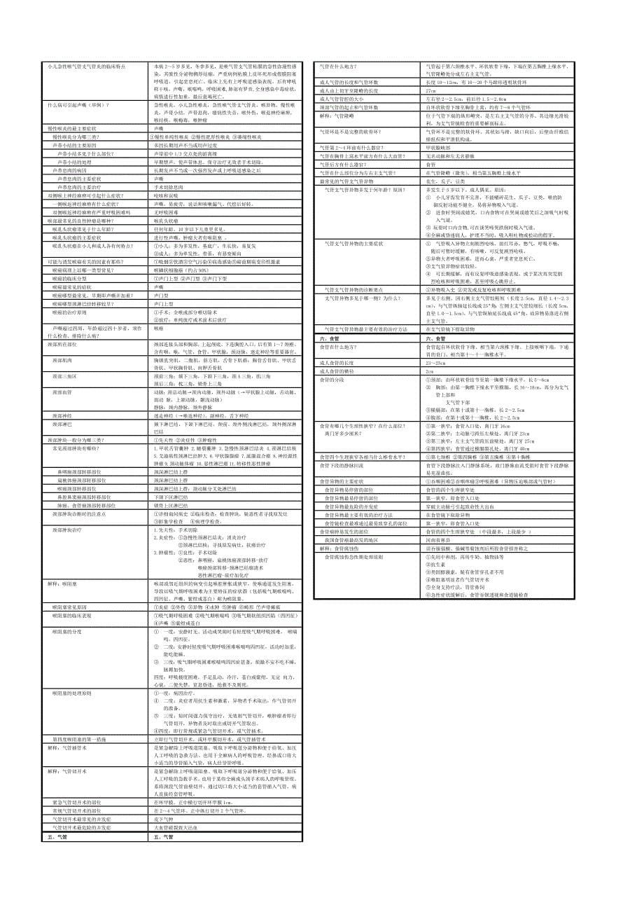 耳鼻咽喉科学习题及参考答案.doc_第5页