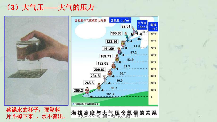 浙教版科学八年级上册第二章第1节大气层第一课时课件_第4页