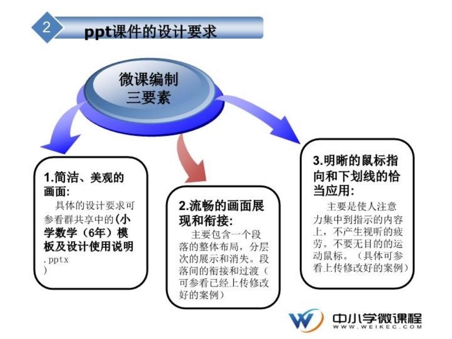 最新微课的制作PPT课件_第4页