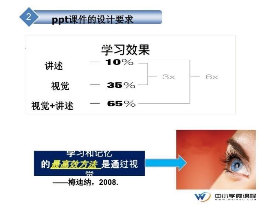 最新微课的制作PPT课件_第5页