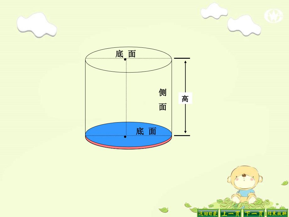 圆柱的表面积 (4)_第3页