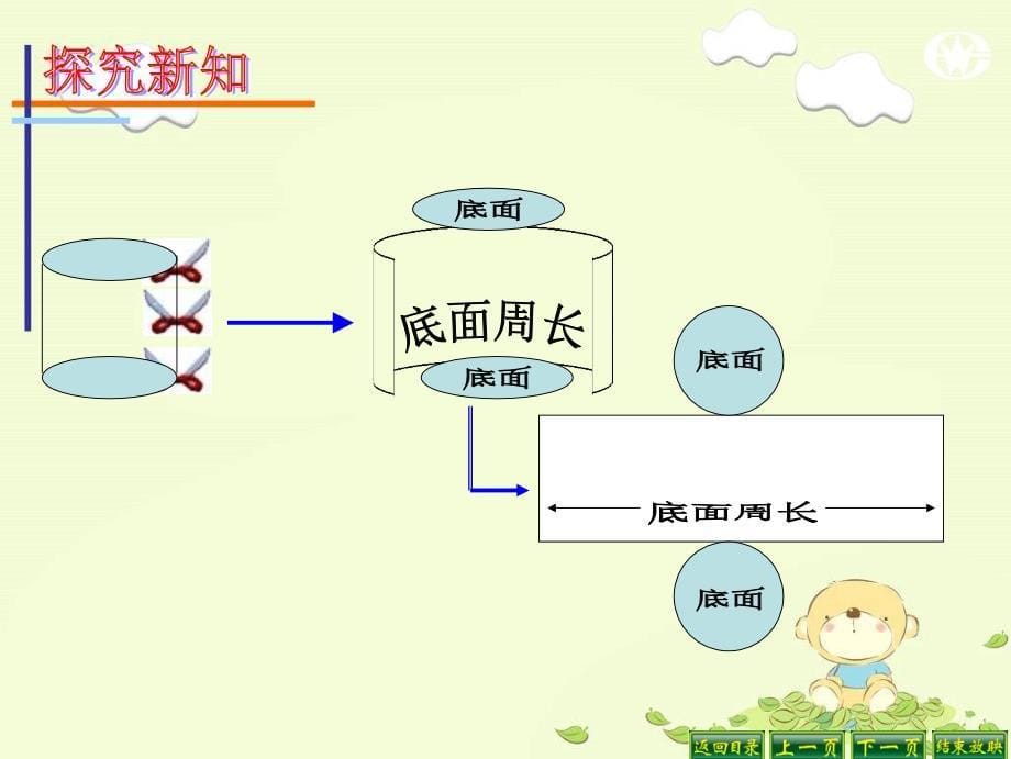 圆柱的表面积 (4)_第5页