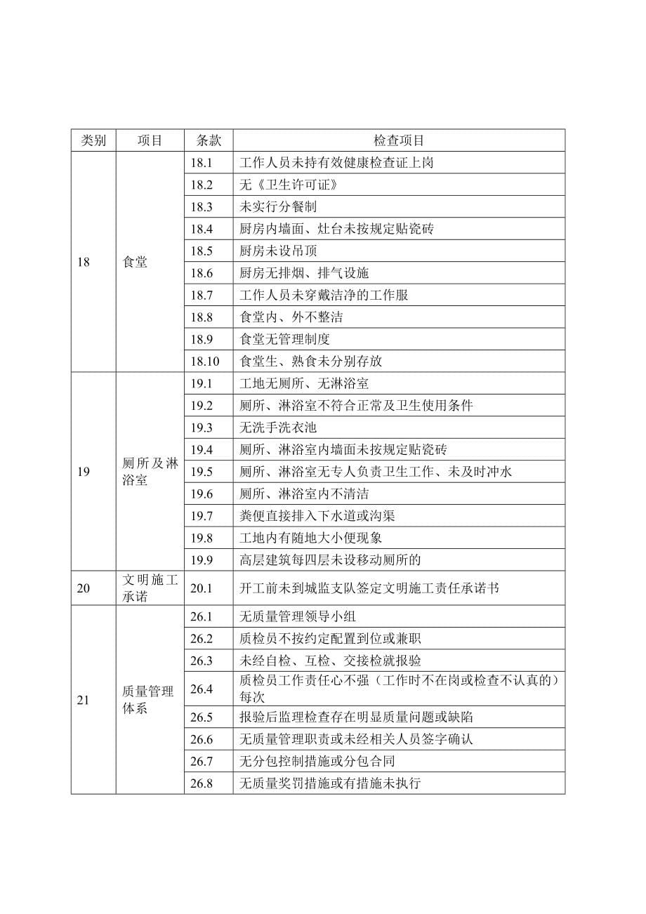 工程质量及安全常见问题检查表优质资料_第5页