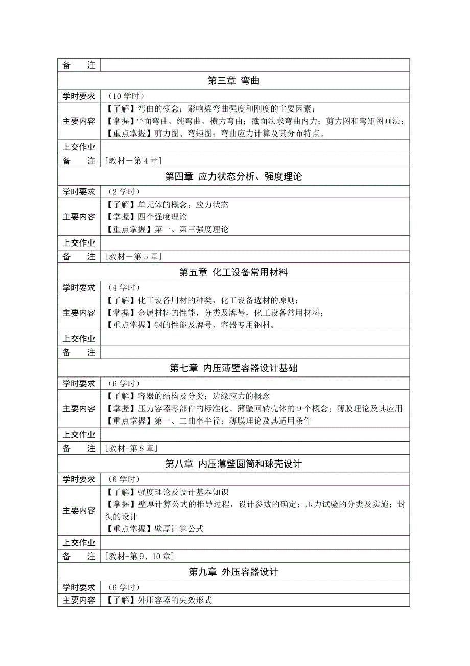 化工设备设计基础课程教学自学基本要求_第2页