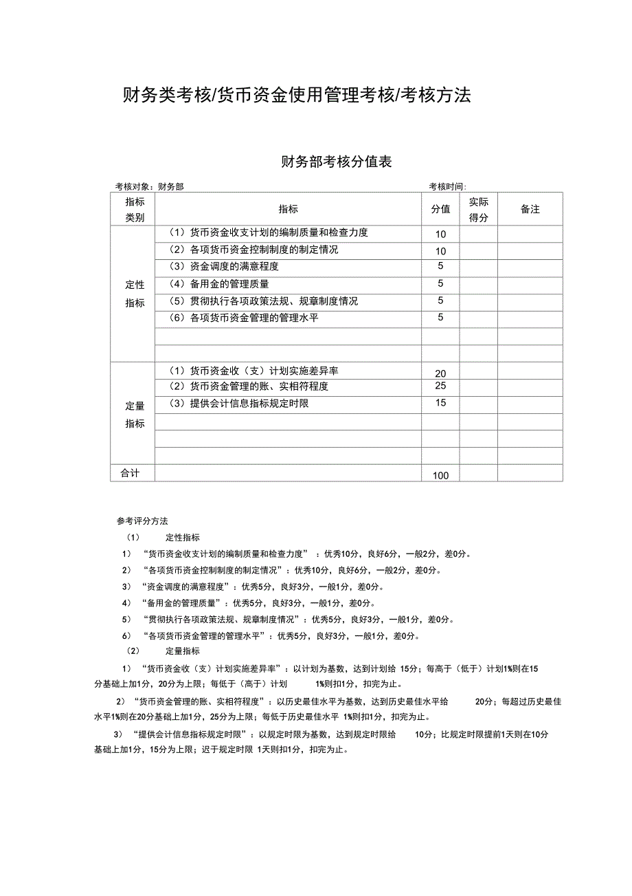 (人力资源套表)绩效考评指标管理表_第4页