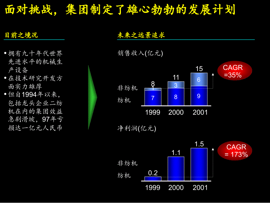 麦肯锡太平洋电机集团诊断启动会文件_第4页