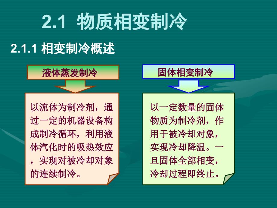 制冷与低温技术原理第2章制冷方法_第4页