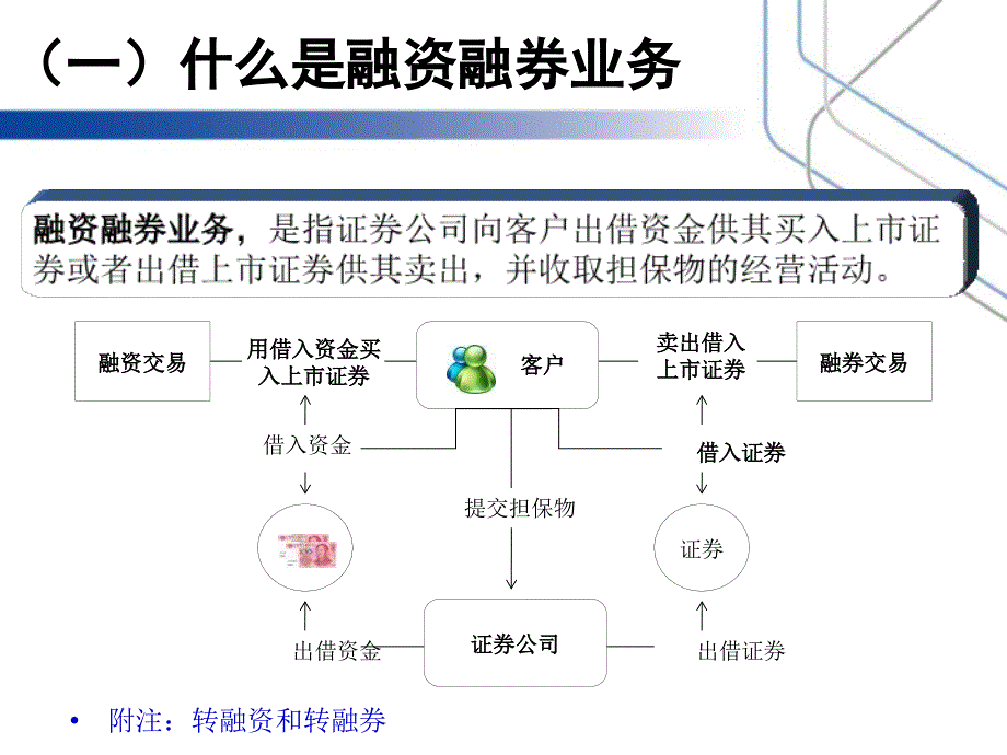 融资融券基础知识和制度解读.ppt_第2页