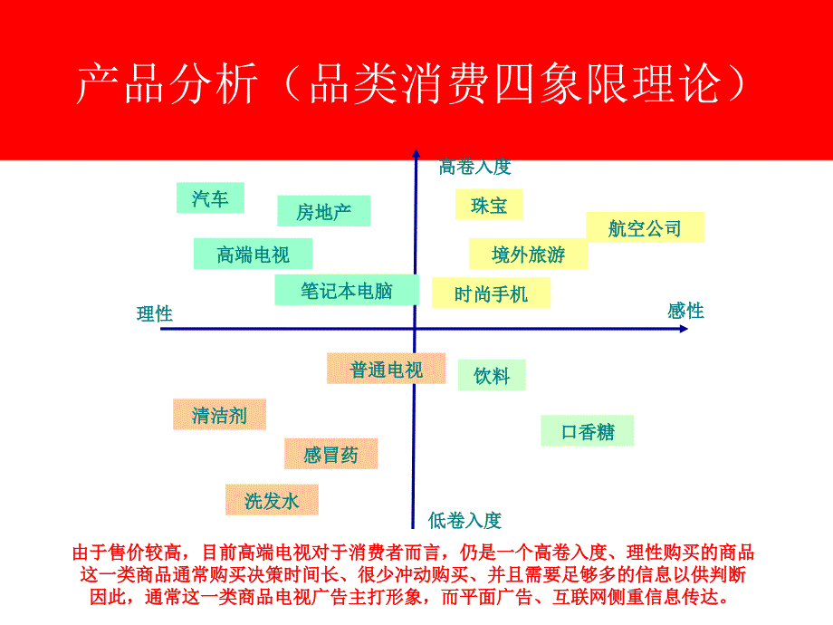 厦华五一促销方案奥美_第3页