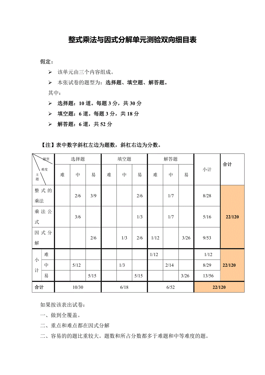 整式乘法与因式分解单元检测双向细目表_第1页