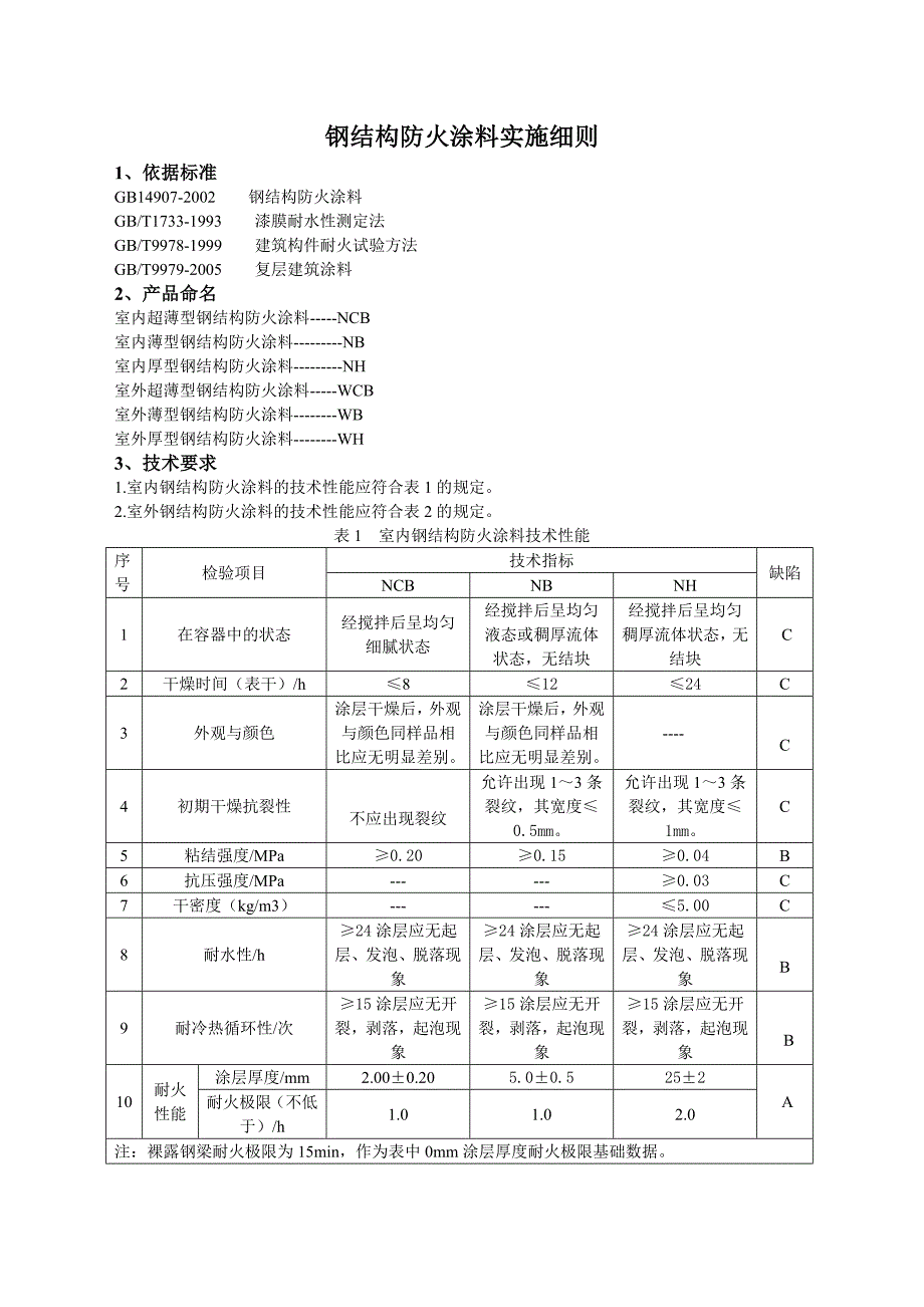 钢结构防火涂料实施细则_第1页