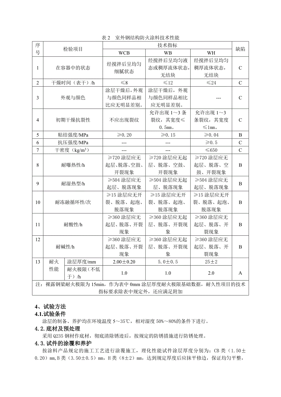 钢结构防火涂料实施细则_第2页