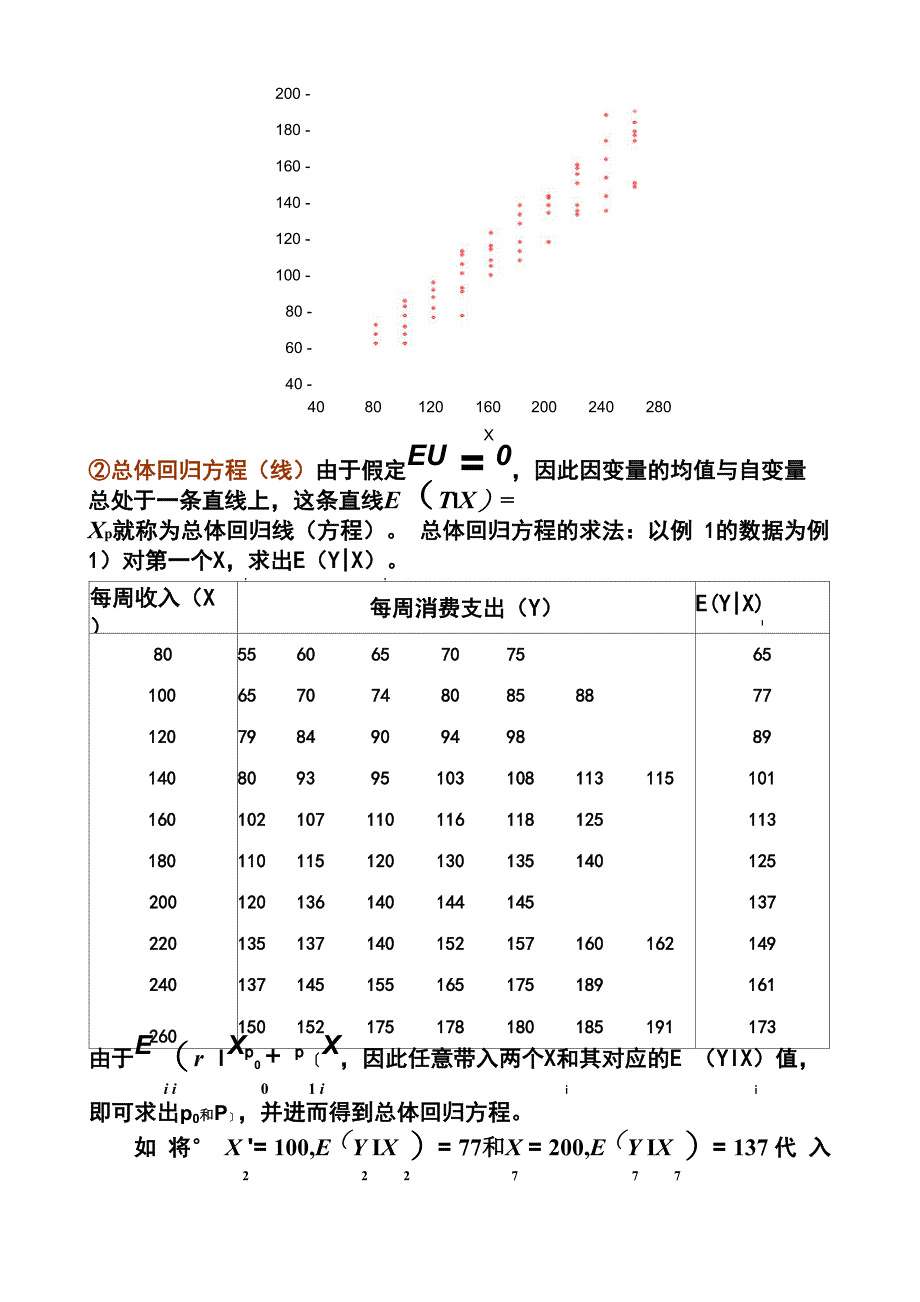 线性回归分析的基本步骤_第2页