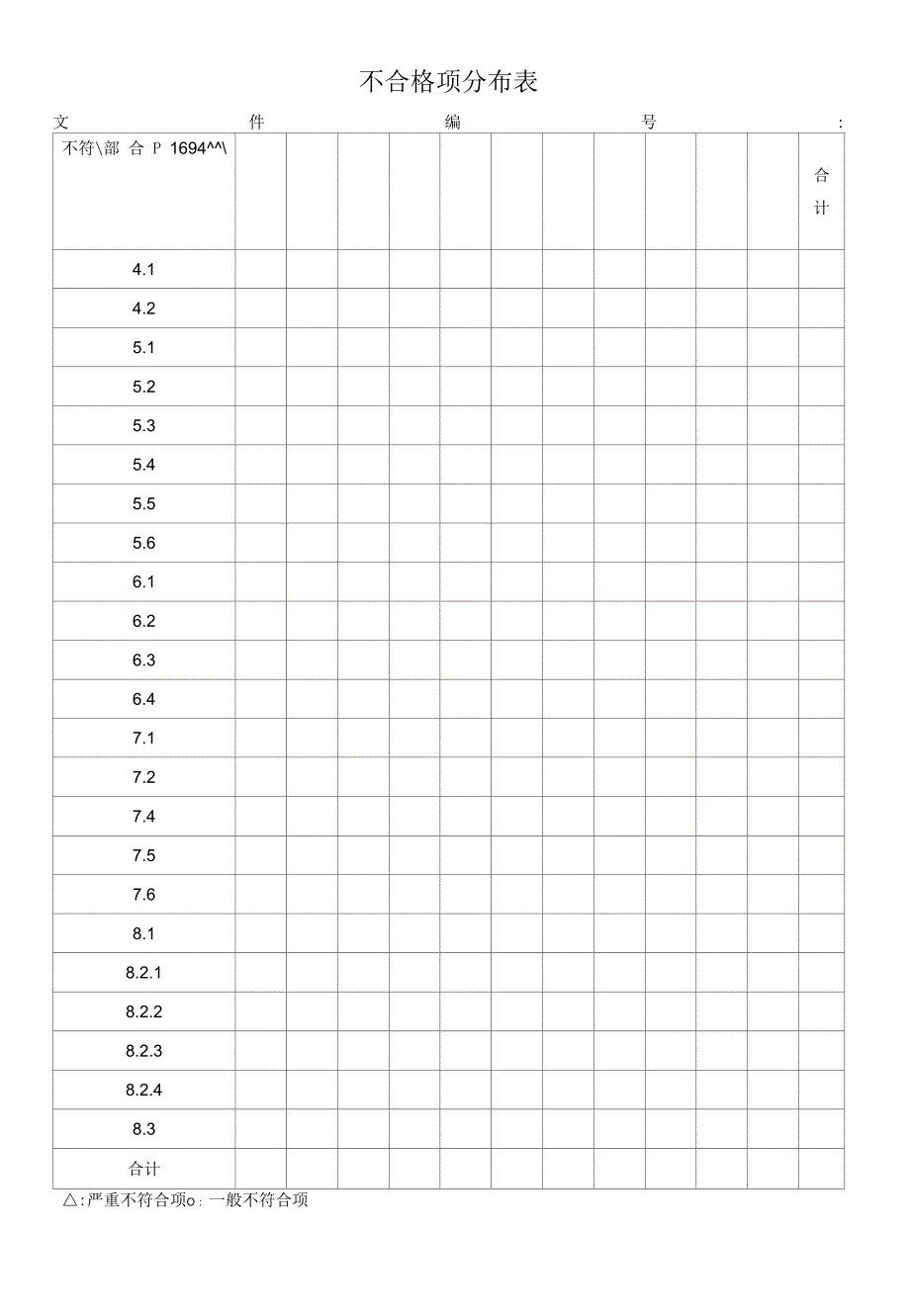 不合格项分布表.docx_第1页