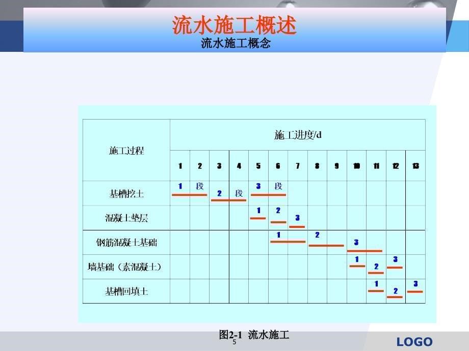 项目二任务一流水施工原理_第5页