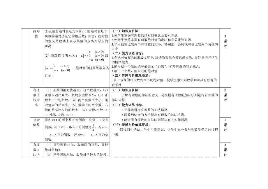 人教版初中数学考点归纳及课时规划_第3页