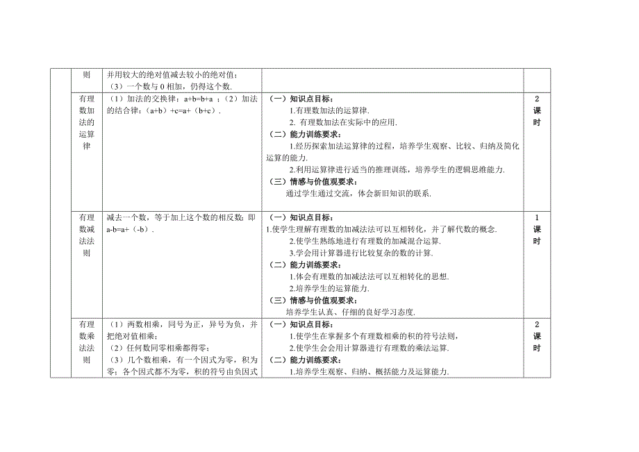 人教版初中数学考点归纳及课时规划_第4页