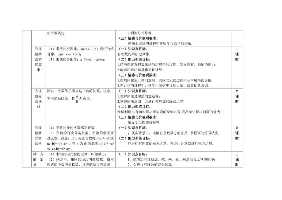 人教版初中数学考点归纳及课时规划_第5页