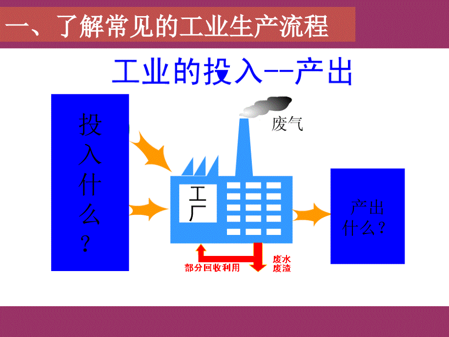 工业区位因素上课课件_第4页