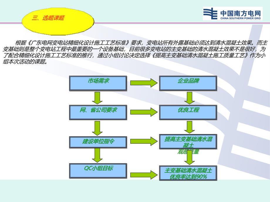 提高主变基础清水混凝土施工质量工艺(第三项目部QC成果)_第4页