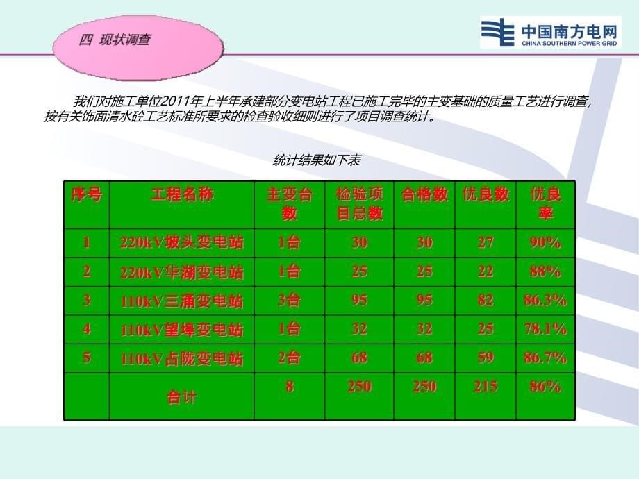 提高主变基础清水混凝土施工质量工艺(第三项目部QC成果)_第5页