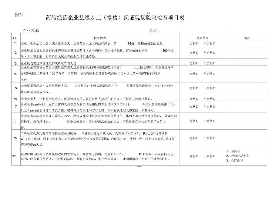 药品经营企业县级以上(零售)换证现场验收检查项目表_第1页