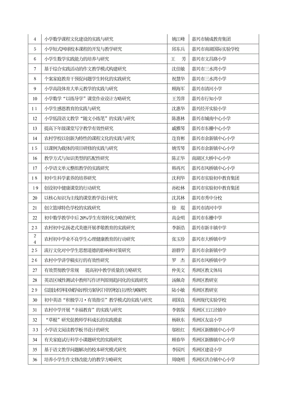 嘉兴教育学院_第4页