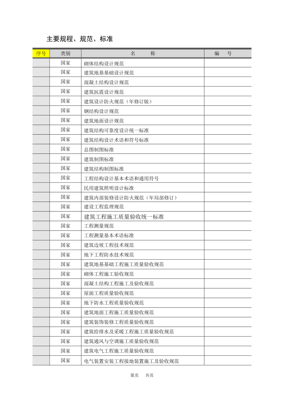 河南某艺术中心施工组织设计（中州杯鲁班奖）_第3页