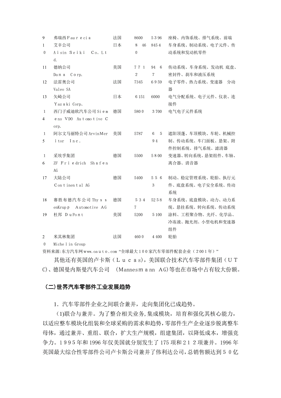 国内外汽车零部件工业发展状况分析_第2页