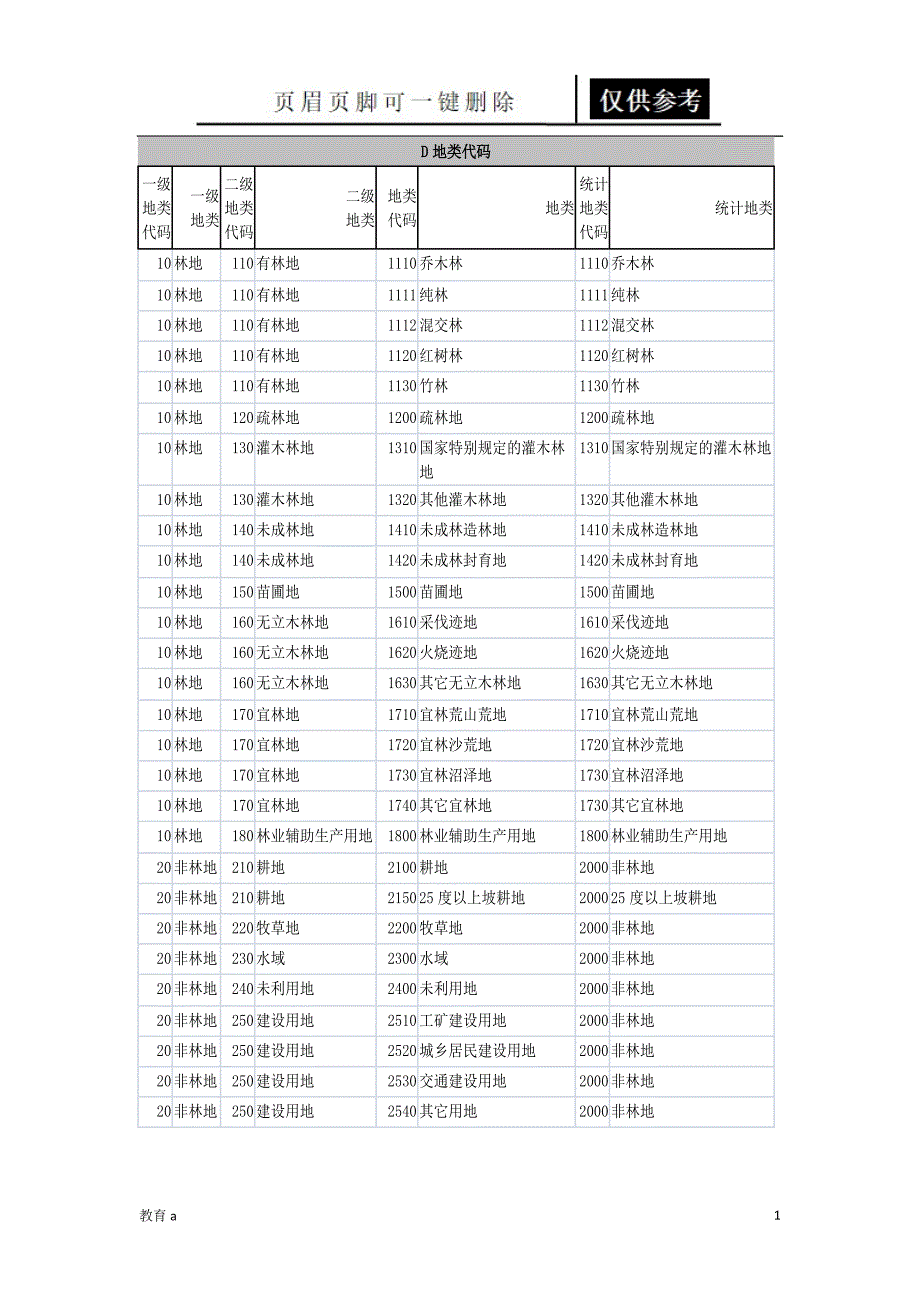 地类代码材料应用_第1页
