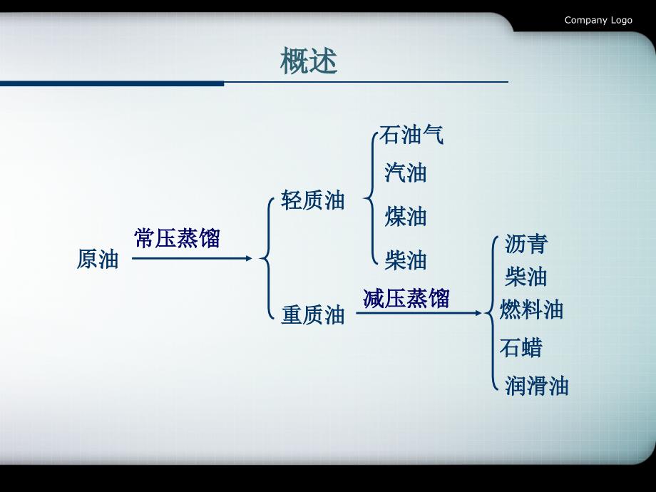 《海洋石油污染》PPT课件.ppt_第3页