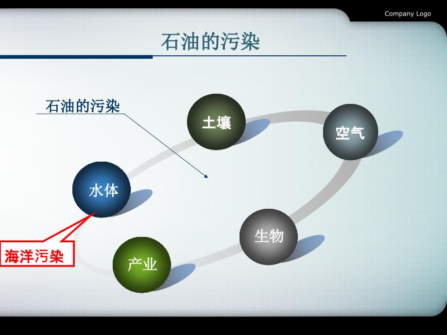 《海洋石油污染》PPT课件.ppt_第4页