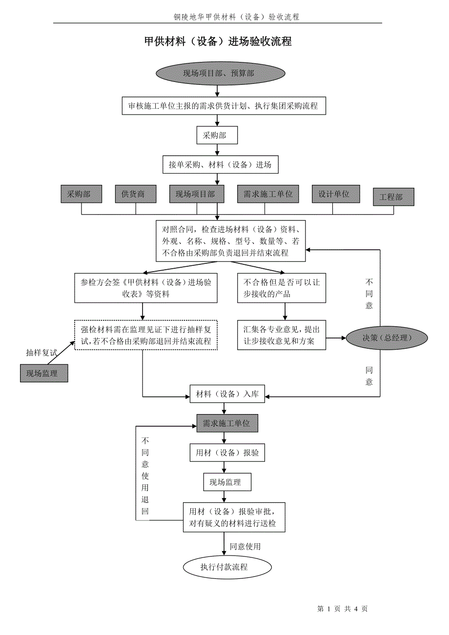 工程甲供材料验收流程_第1页