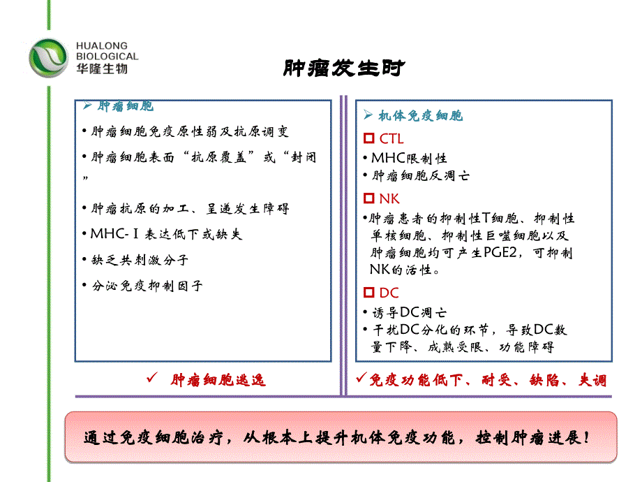 肿瘤免疫细胞治疗临床应用(_流程)_第3页