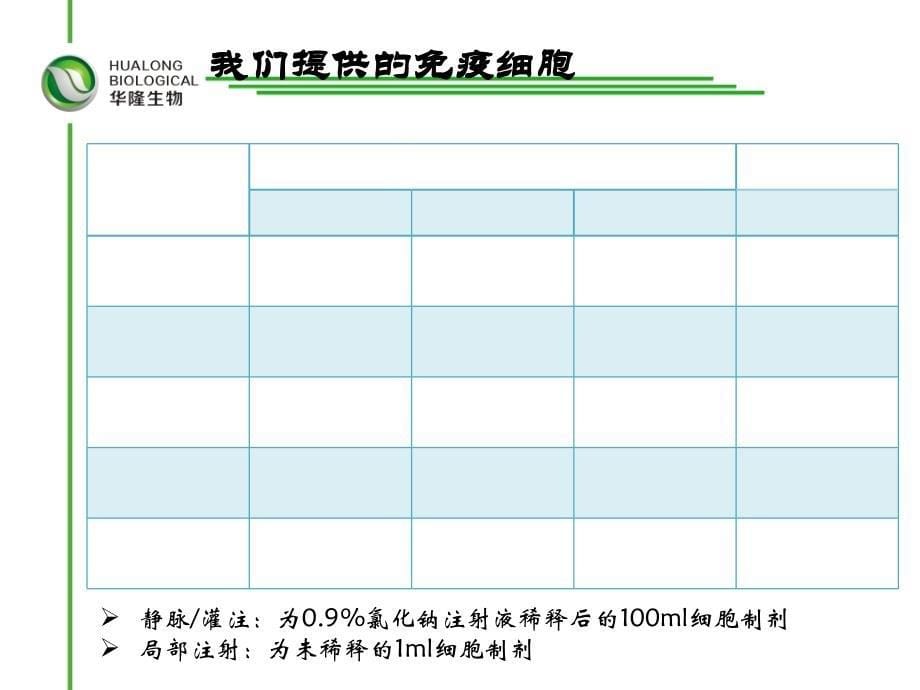 肿瘤免疫细胞治疗临床应用(_流程)_第5页