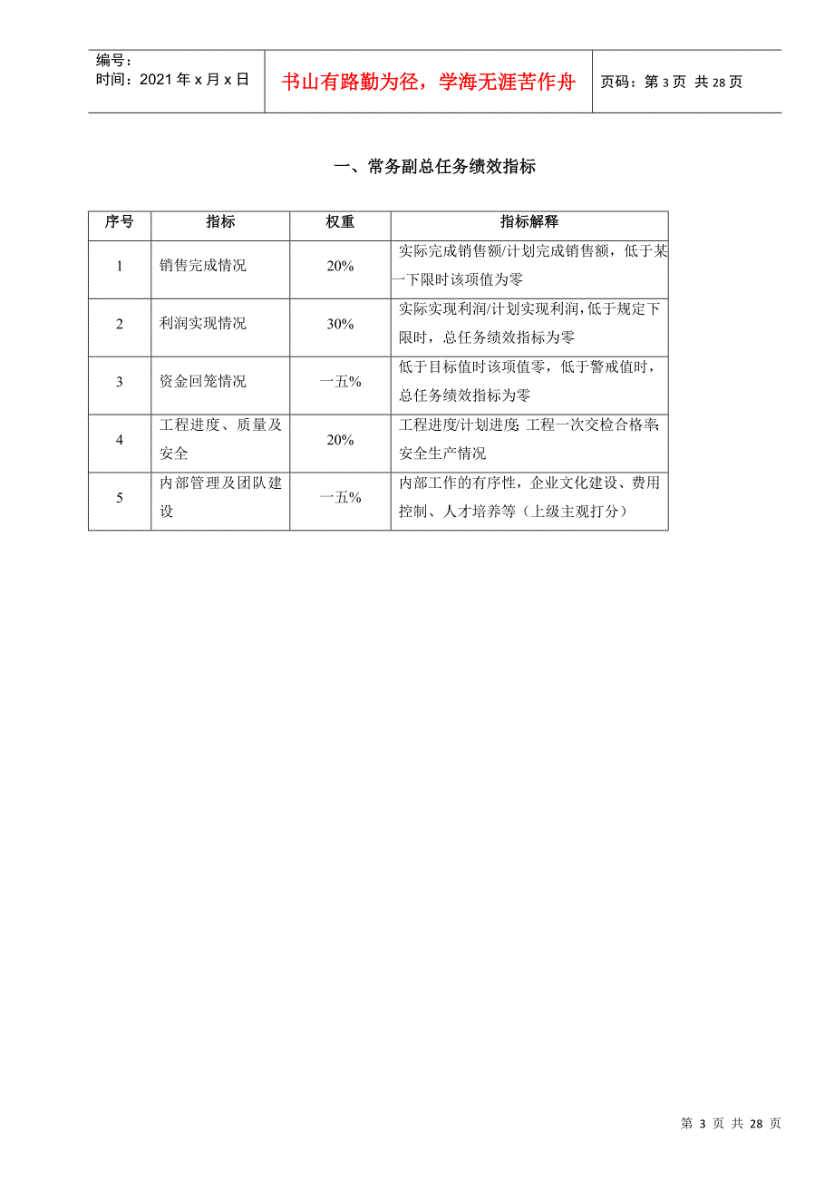 某公司员工任务绩效指标_第3页