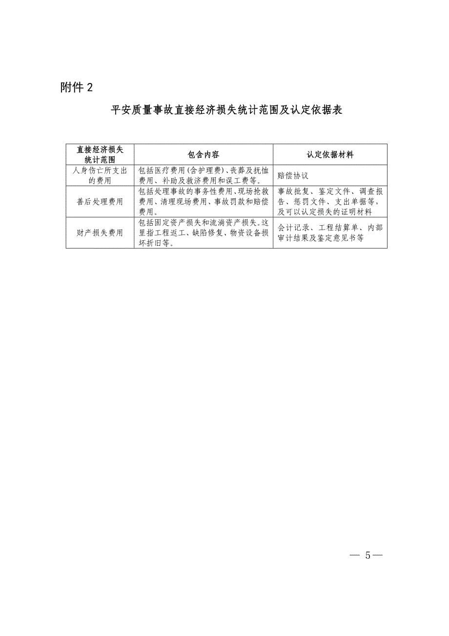 中铁股份安全函[2015]14号中国中铁关于规范安全质量事故分级调查与调查报告上报等工作要求的通知_第5页