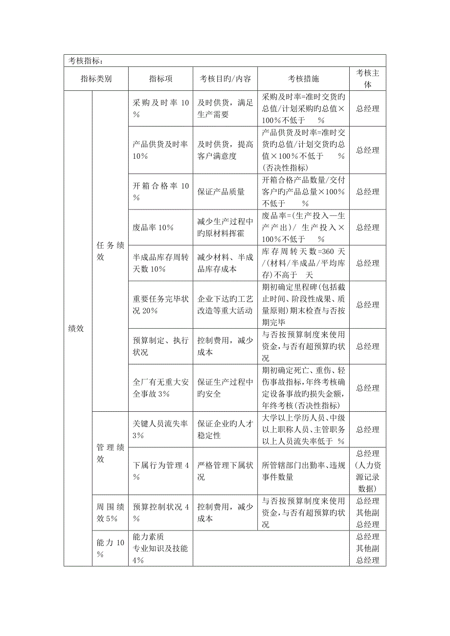 公司绩效考核体系_第2页