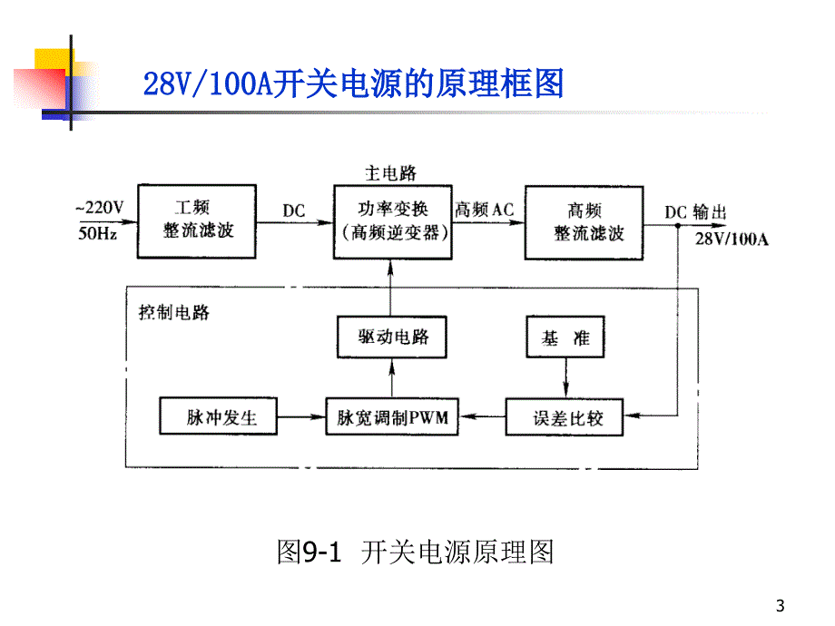 第一章电力电子器件_第3页