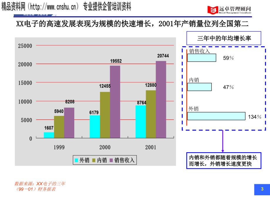 某集团战略项目业务发展电子设计_第4页