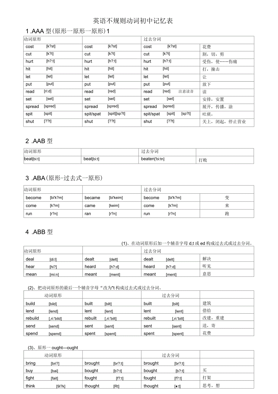 不规则动词过去式和过去分词表(附音标)_第2页