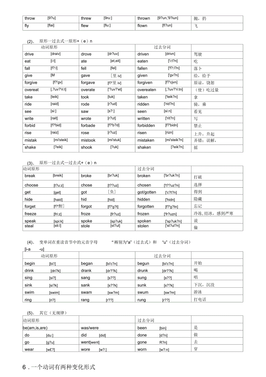 不规则动词过去式和过去分词表(附音标)_第4页