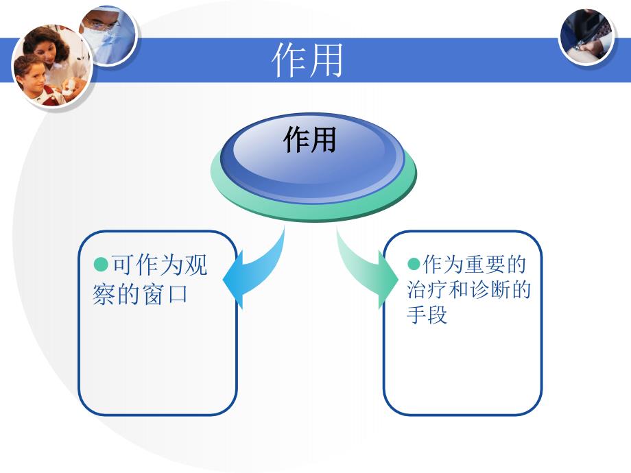 各种管道的护理.ppt_第4页