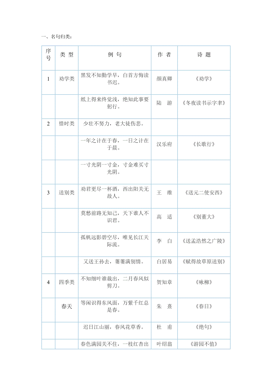 小学古诗词归类复习资料.doc_第1页